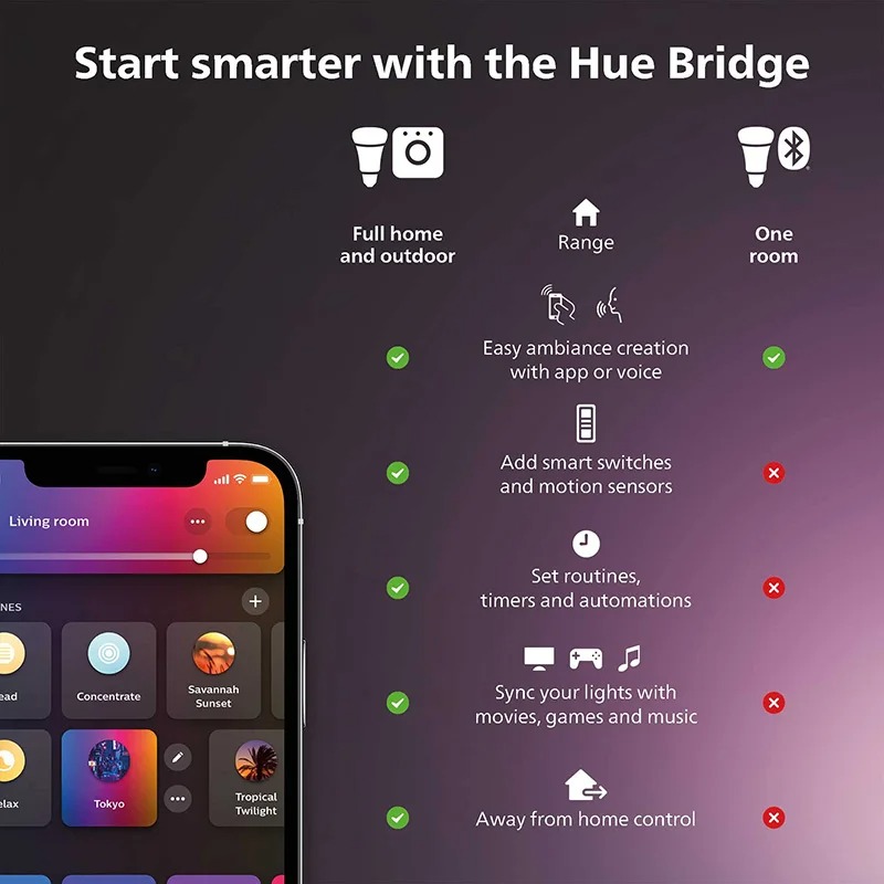 Inteligentny ściemniacz Philip – Philips Bulb Hue recenzja i cena