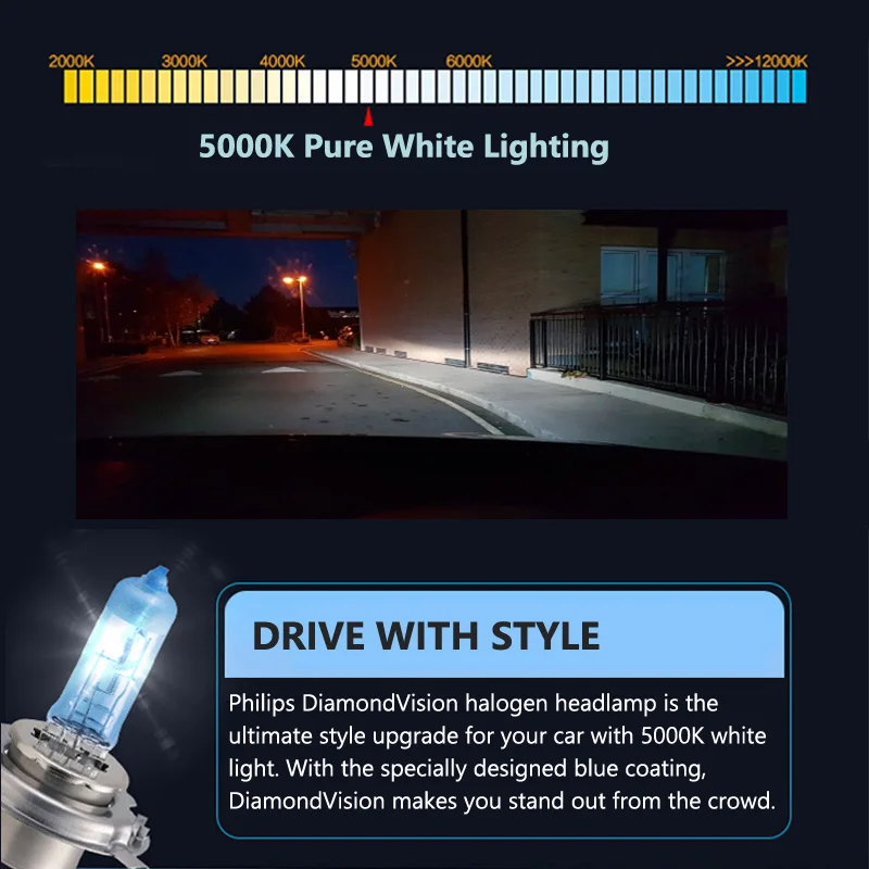 Philips H4 H7 H11 HB3 HB4 H8 H – Philips Bulb Hue recenzja i cena