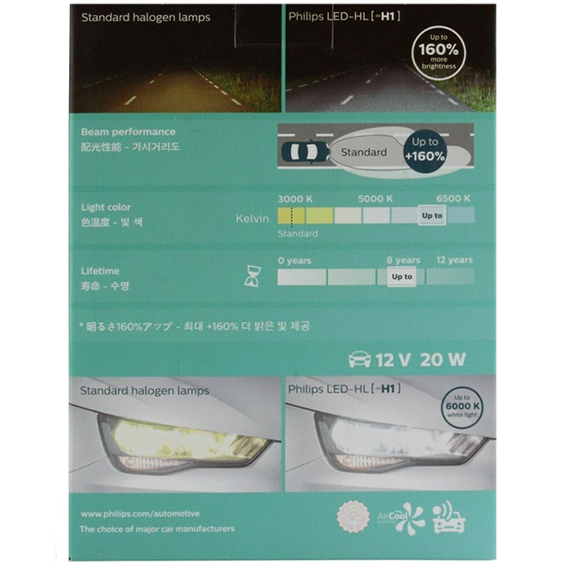 Philips LED H1 Ultinon LED Aut – Philips Bulb Hue recenzja i cena