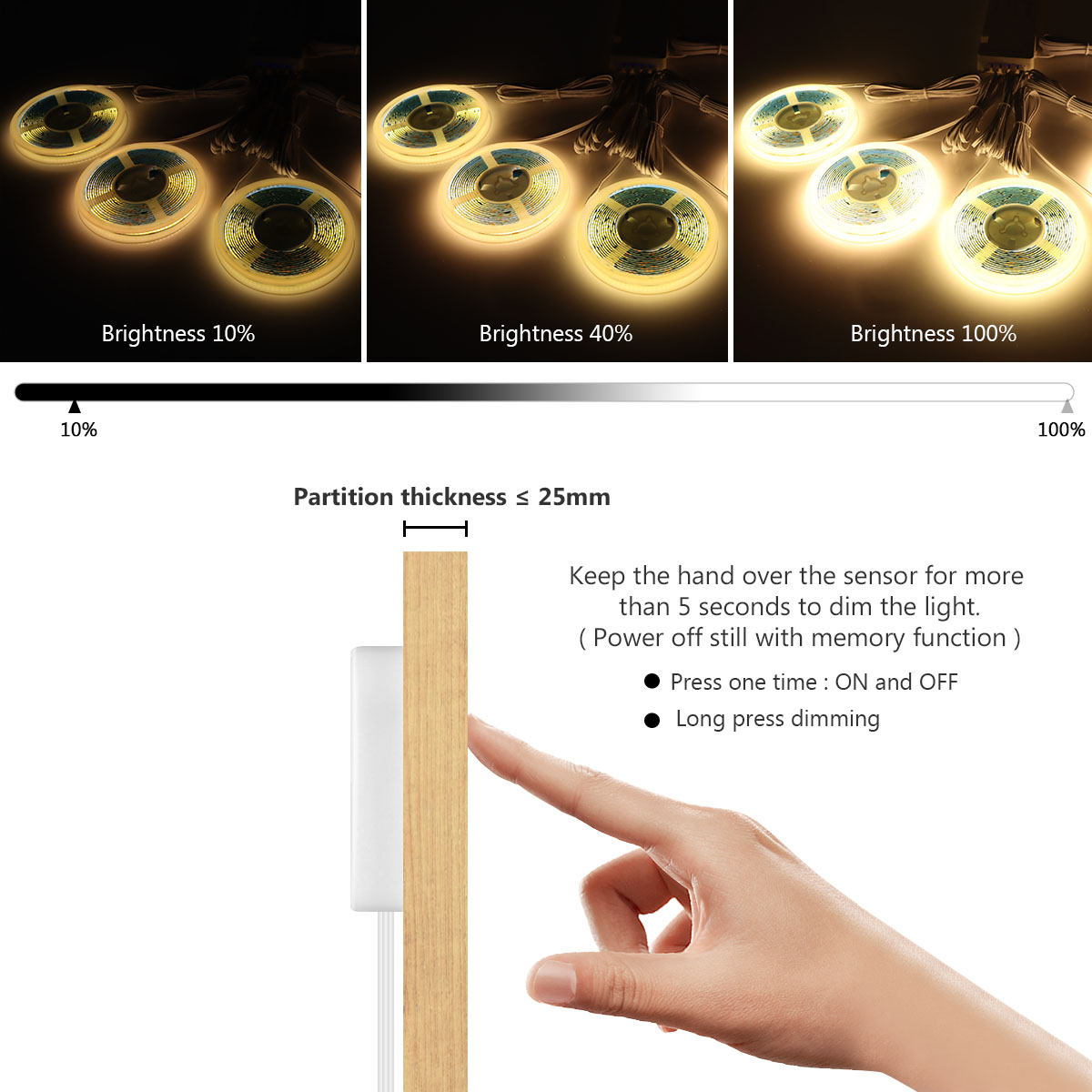 Wyświetlacz kolekcji pod szafk – Philips Bulb Hue recenzja i cena